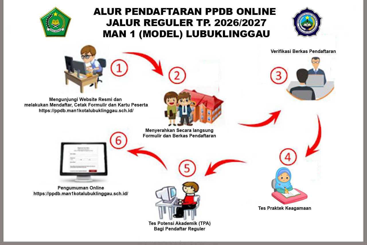 Siaran Pers Penerimaan Murid Baru Madrasah (PMBM) Jalur Reguler Tahun Pelajaran 2026/2027